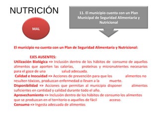 NUTRICIÓN El municipio no cuenta con un Plan de Seguridad Alimentaria y Nutricional: EJES AUSENTES:  Utilización Biológica =>  Inclusión dentro de los hábitos de  consumo de aquellos alimentos que aporten las calorías,  proteínas y micronutrientes necesarios para el goce de una  salud adecuada. Calidad e Inocuidad =>  Acciones de prevención para que los  alimentos no resulten tóxicos, produzcan enfermedad o lleven a la  muerte.  Disponibilidad =>  Acciones que permitan al municipio disponer  alimentos suficientes en cantidad y calidad durante todo el año. Aprovechamiento =>  Inclusión dentro de los hábitos de consumo los alimentos que se produzcan en el territorio o aquellos de fácil  acceso. Consumo =>  Ingesta adecuada de alimentos MAL 11. El municipio cuenta con un Plan Municipal de Seguridad Alimentaria y Nutricional 