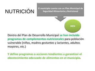 NUTRICIÓN Dentro del Plan de Desarrollo Municipal  se han incluido programas de complementos nutricionales  para población vulnerable (niños, madres gestantes y lactantes, adultos mayores, etc.) Y define programas o acciones tendientes a garantizar el abastecimiento adecuado de alimentos en el municipio .  El municipio cuenta con un Plan Municipal de Seguridad Alimentaria y Nutricional BIEN 