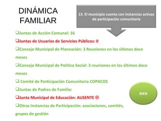 DINÁMICA FAMILIAR Juntas de Acción Comunal: 16 Juntas de Usuarios de Servicios Públicos: 0 Consejo Municipal de Planeación: 3 Reuniones en los últimos doce meses Consejo Municipal de Política Social: 3 reuniones en los últimos doce meses Comité de Participación Comunitaria COPACOS Juntas de Padres de Familia: Junta Municipal de Educación: AUSENTE   Otras Instancias de Participación: asociaciones, comités,  grupos de gestión BIEN 13. El municipio cuenta con instancias activas de participación comunitaria 