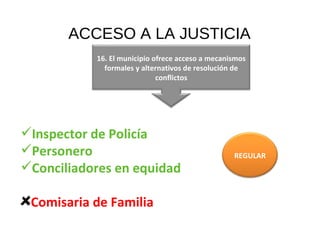 ACCESO A LA JUSTICIA Inspector de Policía Personero Conciliadores en equidad Comisaria de Familia REGULAR 16. El municipio ofrece acceso a mecanismos formales y alternativos de resolución de conflictos 