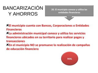 BANCARIZACIÓN Y AHORROS El municipio cuenta con Bancos, Corporaciones o Entidades Financieras La administración municipal conoce y utiliza los servicios financieros ubicados en su territorio para realizar pagos y transacciones En el municipio NO se promueve la realización de campañas de educación financiera 20. El municipio conoce y utiliza las entidades financieras MAL 