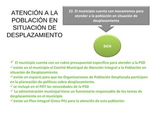 ATENCIÓN A LA POBLACIÓN EN SITUACIÓN DE DESPLAZAMIENTO El municipio cuenta con un rubro presupuestal específico para atender a la PSD existe en el municipio el Comité Municipal de Atención Integral a la Población en situación de Desplazamiento existe un espacio para que las Organizaciones de Población Desplazada participen en la planeación de políticas sobre desplazamiento. se incluyó en el POT las necesidades de la PSD La administración municipal tiene un funcionario responsable de los temas de desplazamiento en el municipio existe un Plan Integral Único PIU para la atención de esta población 22. El municipio cuenta con mecanismos para atender a la población en situación de desplazamiento BIEN 