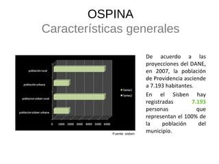 De acuerdo a las proyecciones del DANE, en 2007, la población de Providencia asciende a 7.193 habitantes.  En el Sisben hay registradas  7.193   personas que representan el 100% de la población del municipio.  OSPINA Características generales Fuente: sisben 