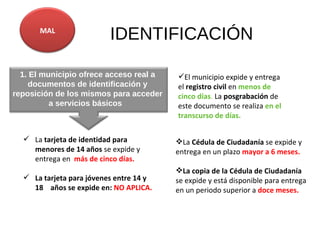 IDENTIFICACIÓN  El municipio expide y entrega el  registro civil   en  menos de cinco días .  La  posgrabación  de este documento se realiza  en el transcurso de días. La  tarjeta de identidad para menores de 14 años  se expide y entrega en  más de cinco días. La tarjeta para jóvenes entre 14 y 18  años se expide en:  NO APLICA. La  Cédula de Ciudadanía  se expide y entrega en un plazo  mayor a 6 meses. La copia de la Cédula de Ciudadanía  se expide y está disponible para entrega en un periodo superior a  doce meses.   1. El municipio ofrece acceso real a documentos de identificación y reposición de los mismos para acceder a servicios básicos  MAL 