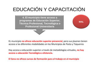 EDUCACIÓN Y CAPACITACIÓN EL municipio  no ofrece educación superior presencial , pero sus jóvenes tienen acceso a las diferentes modalidades en los Municipios de Pasto y Túquerres Hay acceso a educación superior a través de metodologías virtuales,  no   hay acceso a educación Tecnológica a distancia.  El Sena no ofrece cursos de formación para el trabajo   en el municipio 4. El municipio tiene acceso a programas de Educación Superior, Técnica Profesional, Tecnológica o Profesional Universitaria MAL 