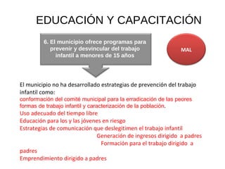 EDUCACIÓN Y CAPACITACIÓN El municipio no ha desarrollado estrategias de prevención del trabajo infantil como:  conformación del comité municipal para la erradicación de las peores formas de trabajo infantil y caracterización de la población .  Uso adecuado del tiempo libre Educación para los y las jóvenes en riesgo  Estrategias de comunicación que deslegitimen el trabajo infantil  Generación de ingresos dirigido  a padres  Formación para el trabajo dirigido  a padres  Emprendimiento dirigido a padres 6. El municipio ofrece programas para prevenir y desvincular del trabajo infantil a menores de 15 años MAL 