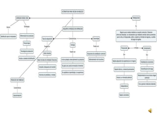 Mapa capitulo 4 con audio