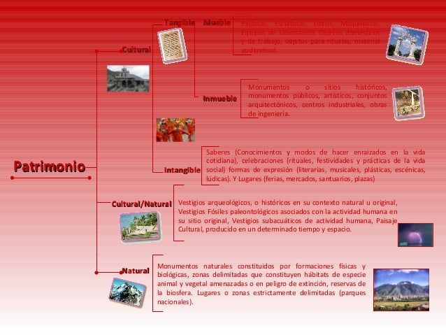 Mapa Conceptual sobre Clasificacion de Patrimonio