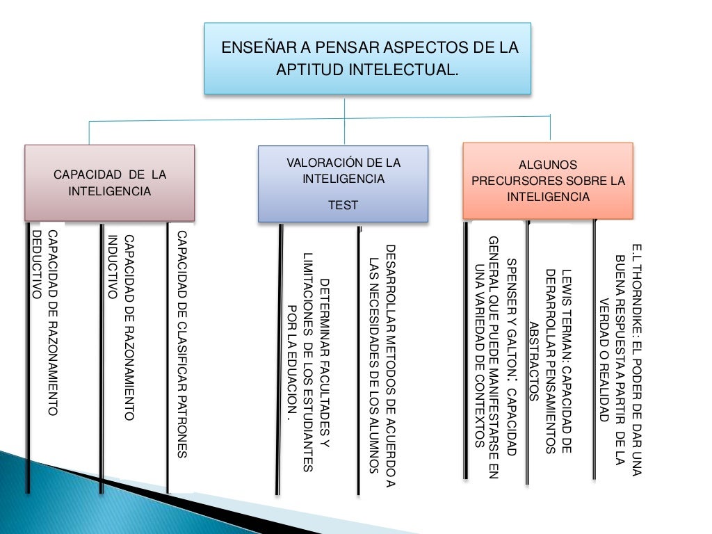 Mapa cognitivo de agua mala