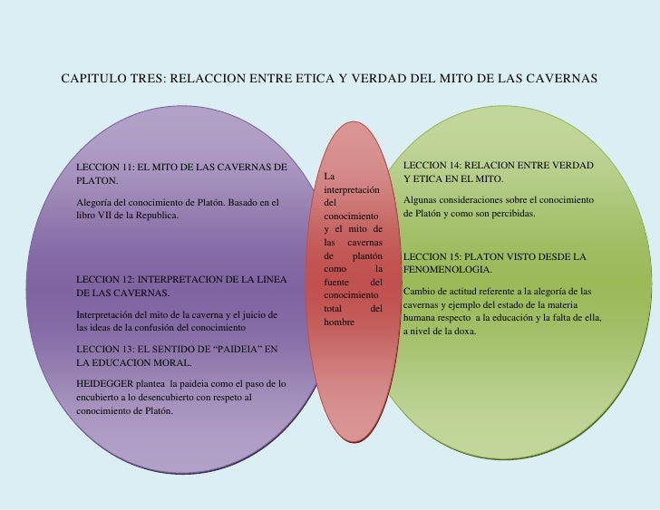 Mapas Cognitivos de Aspectos Comunes Ética