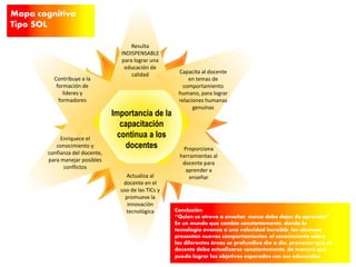 Mapa cognitivo tipo sol | PPTX