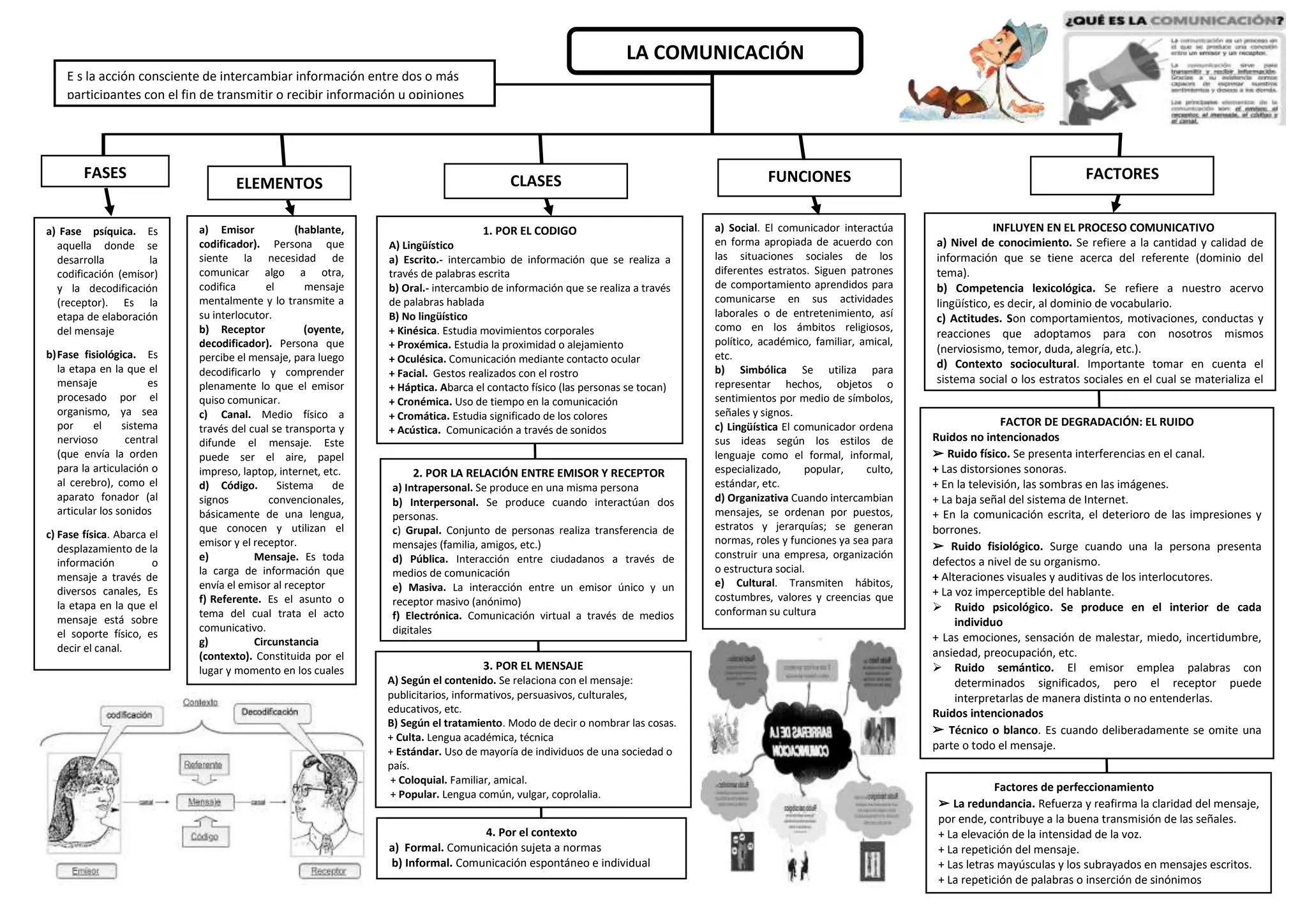 QUE ES LA COMUNICACION, ELEMENTOS Y TIPOS DE COMUNICACION | DOCX