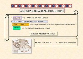 A LINGUA GREGA: DIALECTOS E KOINÉ
EÓLICO
ARCADIO,CHIPRIOTA E PPANFILO
XÓNICO –ÁTICO
DORIO
Obra de Safo de Lesbos
Lingua da historia, a filosofía a parte non coral da traxedia…
Poesía coral, parte coral da traxedia
Epocas Arcaica e Clásica
EOLICO
S.III-I AC Baseada no dia. Xónico -Ático