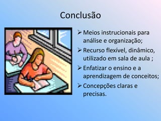 Conclusão
    Meios instrucionais para
     análise e organização;
    Recurso flexível, dinâmico,
     utilizado em sala de aula ;
    Enfatizar o ensino e a
     aprendizagem de conceitos;
    Concepções claras e
     precisas.
 