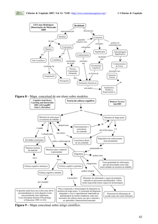 Figura 8 – Mapa conceitual de um aluno sobre modelos.
Figura 9 – Mapa conceitual sobre artigo científico.
Ciências & Cognição 2007; Vol 12: 72-85 <http://www.cienciasecognicao.org/> © Ciências & Cognição
82
 