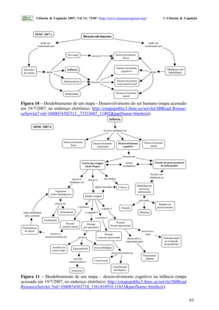 Figura 10 – Desdobramento de um mapa - Desenvolvimento do ser humano (mapa acessado
em 19/7/2007, no endereço eletrônico: http://cmapspublic3.ihmc.us/servlet/SBRead Resour-
ceServlet? rid=1040074302312 _73323607_11802&partName=htmltext).
Figura 11 – Desdobramento de um mapa – desenvolvimento cognitivo na infância (mapa
acessado em 19/7/2007, no endereço eletrônico: http://cmapspublic3.ihmc.us/servlet/SBRead
ResourceServlet ?rid=1040074302718_1361810910 11833&partName=htmltext).
Ciências & Cognição 2007; Vol 12: 72-85 <http://www.cienciasecognicao.org/> © Ciências & Cognição
83
 