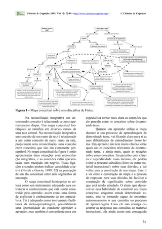Figura 1 – Mapa conceitual sobre uma disciplina de Física.
Na reconciliação integrativa um de-
terminado conceito é relacionado a outro apa-
rentemente díspar. Um mapa conceitual hie-
rárquico se ramifica em diversos ramos de
uma raiz central. Na reconciliação integrativa
um conceito de um ramo da raiz é relacionado
a um outro conceito de outro ramo da raiz,
propiciando uma reconciliação, uma conexão
entre conceitos que não era claramente per-
ceptível. No mapa conceitual da figura 1 estão
apresentadas duas situações com reconcilia-
ção integrativa, e as conexões estão apresen-
tadas num tracejado em negrito. Essas liga-
ções cruzadas podem indicar capacidade cria-
tiva (Novak e Gowin, 1999: 52) na percepção
de um elo conceitual entre dois segmentos de
um mapa.
O mapa conceitual hierárquico se co-
loca como um instrumento adequado para es-
truturar o conhecimento que está sendo cons-
truído pelo aprendiz, assim como uma forma
de explicitar o conhecimento de um especia-
lista. Ele é adequado como instrumento facili-
tador da meta-aprendizagem, possibilitando
uma oportunidade do estudante aprender a
aprender, mas também é conveniente para um
especialista tornar mais clara as conexões que
ele percebe entre os conceitos sobre determi-
nado tema.
Quando um aprendiz utiliza o mapa
durante o seu processo de aprendizagem de
determinado tema, vai ficando claro para si as
suas dificuldades de entendimento desse te-
ma. Um aprendiz não tem muita clareza sobre
quais são os conceitos relevantes de determi-
nado tema, e ainda mais, quais as relações
sobre esses conceitos. Ao perceber com clare-
za e especificidade essas lacunas, ele poderá
voltar a procurar subsídios (livro ou outro ma-
terial instrucional) sobre suas dúvidas, e daí
voltar para a construção de seu mapa. Esse ir
e vir entre a construção do mapa e a procura
de respostas para suas dúvidas irá facilitar a
construção de significados sobre conteúdo
que está sendo estudado. O aluno que desen-
volver essa habilidade de construir seu mapa
conceitual enquanto estuda determinado as-
sunto, está se tornando capaz de encontrar
autonomamente o seu caminho no processo
de aprendizagem. Caso ele não consiga en-
contrar as respostas nas consultas ao material
instrucional, ele ainda assim terá conseguido
Ciências & Cognição 2007; Vol 12: 72-85 <http://www.cienciasecognicao.org/> © Ciências & Cognição
74
 