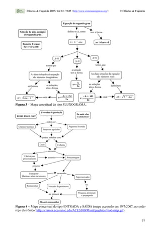 Figura 4 – Mapa conceitual do tipo ENTRADA e SAÍDA (mapa acessado em 19/7/2007, no ende-
reço eletrônico: http://classes.aces.uiuc.edu/ACES100/Mind/graphics/food-map.gif).
Figura 3 – Mapa conceitual do tipo FLUXOGRAMA.
Ciências & Cognição 2007; Vol 12: 72-85 <http://www.cienciasecognicao.org/> © Ciências & Cognição
77
 