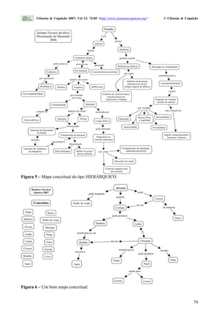 Figura 6 – Um bom mapa conceitual.
Figura 5 – Mapa conceitual do tipo HIERÁRQUICO.
Ciências & Cognição 2007; Vol 12: 72-85 <http://www.cienciasecognicao.org/> © Ciências & Cognição
79
 