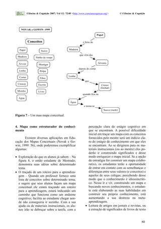 Figura 7 – Um mau mapa conceitual.
4. Mapa como estruturador do conheci-
mento
Existem diversas aplicações em Edu-
cação dos Mapas Conceituais (Novak e Go-
win, 1999: 56), onde poderemos exemplificar
algumas:
• Exploração do que os alunos já sabem – Na
figura 8, o então estudante de Mestrado,
demonstra suas idéias sobre determinado
tema.
• O traçado de um roteiro para a aprendiza-
gem – Quando um professor fornece uma
lista de conceitos sobre determinado tema,
e sugere que seus alunos façam um mapa
conceitual ele estará traçando um roteiro
para a aprendizagem, estará indicando um
caminho que funciona como um andaime
cognitivo; facilita ao estudante chegar aon-
de não conseguiria ir sozinho. Com a sua
ajuda ou de materiais instrucionais, os alu-
nos irão se debruçar sobre a tarefa, com a
percepção clara do estágio cognitivo em
que se encontram. A possível dificuldade
inicial em traçar um mapa com os conceitos
fornecidos pelo mestre será um indício cla-
ro do estágio de conhecimento em que eles
se encontram. Ao se dirigirem para os ma-
teriais instrucionais (ou ao mestre) eles po-
derão ir construindo significados e desse
modo enriquecer o mapa inicial. Se a opção
da estratégia for construir um mapa colabo-
rativo, os estudantes terão a oportunidade
de entrar em contato com as semelhanças e
diferenças entre seus valores (e conceitos) e
aqueles de seus colegas; percebendo desse
modo que o conhecimento é idiossincráti-
co. Nesse ir e vir, construindo um mapa e
buscando novos conhecimentos, o estudan-
te está elaborando as suas habilidades em
construir seu próprio conhecimento, está
aumentando a sua destreza na meta-
aprendizagem.
• Leitura de artigos em jornais e revistas, ou
a extração de significados de livros de texto
Ciências & Cognição 2007; Vol 12: 72-85 <http://www.cienciasecognicao.org/> © Ciências & Cognição
80
 