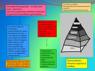 Sociedade hierarquizada – os mais ricos
eram superiores.
(escravos,camponeses,artesões,comercian
tes,guerreiros,sacerdotes e governantes
Patriacalismo:
Homem superior à
mulher.
Primeiras e aldeias –
desenvolveram-se
perto as margens dos
rios e mais tarde se
tornaram
cidades,reinos e
impérios.
Urbanização =
coodernar trocas
comerciais ,
construções de
obras
públicas,criar leis
, cobrar tributos e
impostos.
Exemplo:Código de
Hamurabi=>
superioridade de castas.
Rompimento de leis =>
Caso alguém de alguma
classe superior cometia
algum crime de alguma
classe inferior ou de
igual condição era
menos punido caso
alguém de uma classe
inferior cometia algum
crime com alguém de
classe superior
Mesopotâmia:olho por olho
, dente por dente = conceito
de justiça diferente do atual
Conceitos: sociedade
hierarquizada,patriacalismo,desenvolvi
mento de
cidades,urbanização,pirâmede social
 