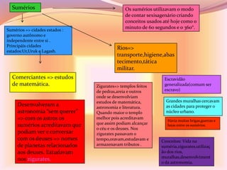 Sumérios => cidades estados :
governo autônomo e
independente entre si .
Principáis cidades
estados:Ur,Uruk e Lagash.
Comerciantes => estudos
de matemática.
Sumérios Os sumérios utilizavam o modo
de contar sexisagenário criando
conceitos usados até hoje como o
minuto de 60 segundos e o 360°.
Rios=>
transporte,higiene,abas
tecimento,tática
militar.
Escravidão
generalizada(comum ser
escravo)
Grandes muralhas cercavam
as cidades para proteger o
núcleo urbano.
Havia muitas brigas,guerras e
lutas entre os sumérios.
Desenvolveram a
astronomia “sem querer”
=> com os astros os
sumérios acreditavam que
podiam ver e conversar
com os deuses => nomes
de planetas relacionados
aos deuses. Estudavam
nos zigurates.
Zigurates=> templos feitos
de pedras,areia e outros
onde se desenvolviam
estudos de matemática,
astronomia e literatura.
Quando maior o templo
melhor pois acreditavam
que assim podiam alcançar
o céu e os deuses. Nos
zigurates passavam o
tempo,oravam,estudavam e
armazenavam tributos .
Conceitos: Vida na
suméria,zigurates,utilizaç
ão dos rios,
muralhas,desenvolviment
o da astronomia.
 