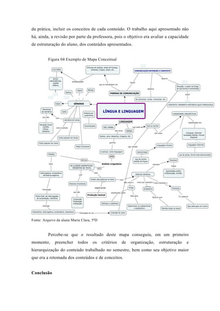 da prática, incluir os conceitos de cada conteúdo. O trabalho aqui apresentado não
há, ainda, a revisão por parte da professora, pois o objetivo era avaliar a capacidade
de estruturação do aluno, dos conteúdos apresentados.
Figura 04 Exemplo de Mapa Conceitual
Fonte: Arquivo da aluna Maria Clara, 5ªD
Percebe-se que o resultado deste mapa conseguiu, em um primeiro
momento, preencher todos os critérios de organização, estruturação e
hierarquização do conteúdo trabalhado no semestre, bem como seu objetivo maior
que era a retomada dos conteúdos e de conceitos.
Conclusão
 