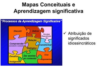 Mapas Conceituais e
Aprendizagem significativa
 Atribuição de
significados
idiossincráticos
 