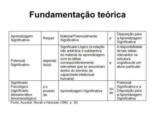 Fundamentação teórica
 