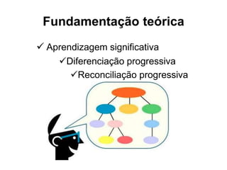 Fundamentação teórica
 Aprendizagem significativa
Diferenciação progressiva
Reconciliação progressiva
 