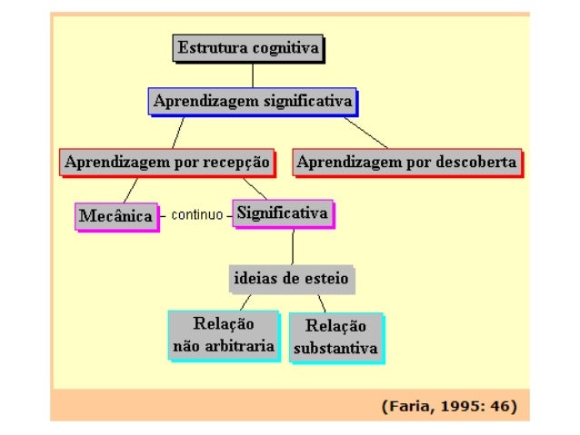 Mapa conceitual - apresentação Mapa conceitual - apresentação