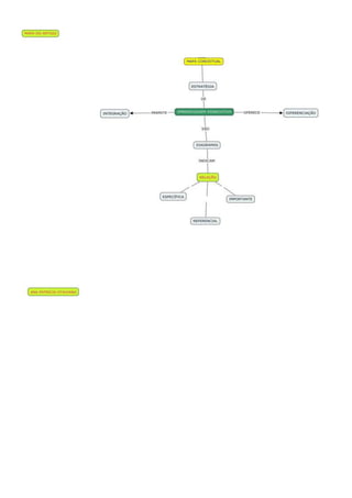 Mapa conceitual do artigo 