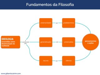 Fundamentos da Filosofia
www.gilbertocotrim.com
IDEOLOGIA
entendida como
dissimulação da
realidade
anterioridade predetermina
generalização universaliza
lacuna silencia
pensamentos
e ações
é
caracterizada
pela
que
que
que