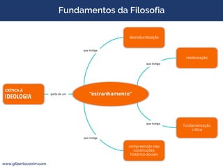 Fundamentos da Filosofia
www.gilbertocotrim.com
CRÍTICA À
IDEOLOGIA “estranhamento”
desnaturalização
relativização
fundamentação
crítica
compreensão das
construções
histórico-sociais
parte de um
que instiga
que instiga
que instiga
que instiga