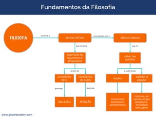 Fundamentos da Filosofia
www.gilbertocotrim.com
FILOSOFIA SENSO COMUMSENSO CRÍTICO
superação do
isolamento e
alheamento
consciência
de si
consciência
do outro
ATENÇÃOREFLEXÃO
noções
sabedoria
popular
saber das
opiniões
promove o contrastando com o
que envolve a
através da
que exige que exige
que é o
e pode revelar
incoerentes,
imprecisas e
assistemáticas
Folclores, em
sentido amplo:
folk (povo) +
lore (saber)
etim. germ.