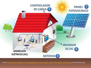 Fonte: http://www.neosolar.com.br/images/saiba-mais/energia_solar_fotovoltaica-off-grid.jpg, em dezembr/2013

 