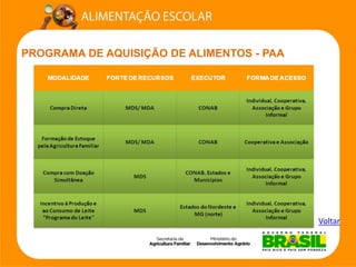 PROGRAMA DE AQUISIÇÃO DE ALIMENTOS -PAAVoltar  