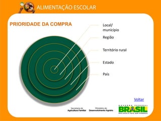 Local/ municípioRegiãoTerritório rural 
Estado 
País 
PRIORIDADE DA COMPRA 
Voltar  