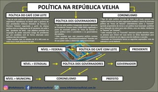 @infohistoria @infohistoriaoficial@infohistoria @infohistoriaoficial
POLÍTICA NA REPÚBLICA VELHA
POLÍTICA DOS GOVERNADORES
POLÍTICA DO CAFÉ COM LEITE CORONELISMO
• Tipo de ação política oriunda do meio rural (mais comum nas
regiões interioranas do país) organizada também a partir da chamada
política da “troca de favores” (clientelismo) entre o “Coronel”
(grande proprietário de terra) e um político local (exemplo: prefeito)
para obtenção de votos para este último, uma vez eleito, retribuiria
os “favores” ao “Coronel”;
• Cabe ressaltar que, os “Coronéis” exerciam grande domínio sobre
as pessoas que viviam em suas terras ou delas dependiam para
sobreviver, valendo-se em alguns caso da violência e coerção;
• Associado ao Coronelismo temos as seguintes expressões: voto de
cabresto e curral eleitoral.
• Tipo de ação política inaugurada durante o governo
do Presidente Campos Salles (1898-1902) organizada a
partir da chamada política da “troca de favores” e
apoio político entre o presidente e os governadores
dos estados;
• Cabe ressaltar que, este esquema político contava
com o apoio dos “Coronéis/Coronelismo” fazendo uso
do seu poder sobre o eleitorado regional/municipal.
• Tipo de ação política de adotada durante a primeira
experiência republicana no Brasil após o governo de
dois presidentes militares (Deodoro da Fonseca e
Floriano Peixoto) organizada a partir da aliança
política entre as oligarquias de SP (produtor de café) e
MG (produtor de leite) cujo objetivo principal era
ocupação do poder executivo (cargo de presidente)
por um candidato civil de forma alternada entre
políticos dos dois estados;
• Cabe ressaltar que, os estados de SP e MG eram os
mais ricos e mais populosos do país.
PRESIDENTE
GOVERNADOR
PREFEITO
POLÍTICA DO CAFÉ COM LEITE
POLÍTICA DOS GOVERNADORES
CORONELISMONÍVEL > MUNICIPAL
NÍVEL > ESTADUAL
NÍVEL > FEDERAL
www.infohistoriaoficial.com.br
 