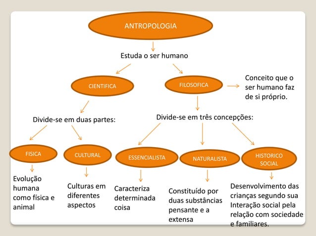 Antropologia: O Que É E Qual É A História Desta Disciplina Científica ...