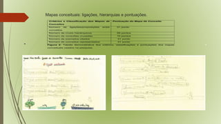 Mapas conceituais: ligações, hierarquias e pontuações. 
3 
2 
1 
0 
Prática e 
conteúdos de 
E.A. 
Trabalho com 
conceitos de 
E.A 
Atividades 
relacionadas a 
E.A. 
Atividades 
significativas 
de E.A 
Importância da 
E.A. de 
maneira 
interdisciplinar 
Docentes 
Critérios e Classificação dos Mapas de 
Conceitos 
Pontuação do Mapa de Conceito 
Número de ligações/proposições entre 
conceitos 
01 ponto 
Número de níveis hierárquicos 05 pontos 
Número de conexões cruzadas 10 pontos 
Número de exemplos citados 01 ponto 
Número de conceitos representados 01 ponto 
Figura 2: Tabela demonstrativa dos critérios, classificações e pontuações dos mapas 
conceituais usados na pesquisa. 
 