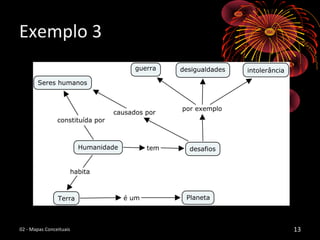 Exemplo 3Exemplo 3
02 - Mapas Conceituais02 - Mapas Conceituais 1313
 