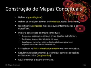 Construção de Mapas ConceituaisConstrução de Mapas Conceituais
• Definir aDefinir a questão focalquestão focal,,
• Definir os principais termos ouDefinir os principais termos ou conceitosconceitos acerca do assunto,acerca do assunto,
• Identificar osIdentificar os conceitosconceitos mais gerais, os intermediários e osmais gerais, os intermediários e os
específicos,específicos,
• Iniciar a construção do mapa conceitual:Iniciar a construção do mapa conceitual:
• Contornar os conceitos com um círculo (oval ou outra forma),Contornar os conceitos com um círculo (oval ou outra forma),
• Posicionar o conceito mais geral no topo,Posicionar o conceito mais geral no topo,
• Localizar os conceitos intermediários abaixo do geral e osLocalizar os conceitos intermediários abaixo do geral e os
específicos abaixo dos intermediários,específicos abaixo dos intermediários,
• Estabelecer asEstabelecer as linhas de relacionamentolinhas de relacionamento entre os conceitos,entre os conceitos,
• Rotular os relacionamentos para indicar como os conceitosRotular os relacionamentos para indicar como os conceitos
estão conectados (estão conectados (proposiçõesproposições),),
• Revisar refinar e estender o mapa.Revisar refinar e estender o mapa.
02 - Mapas Conceituais02 - Mapas Conceituais 1515
 