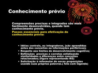 Conhecimento prévio
Compreensões precisas e integradas são mais
facilmente desenvolvidas, quando tem
conhecimento prévio.
Passos essenciais para efetivação do
conhecimento prévio:
• Idéias centrais, ou integradoras, (são aprendidas
antes dos conceitos ou informações periféricos);
• Respeito aos limites do desenvolvimento cognitivo;
• Definições precisas e corretas enfatizando
similaridades e diferenças entre conceitos
relacionados; (figura representando KG)
• Solicitação à reformular de novas proposições
usando suas próprias palavras.( foto com legenda)
 