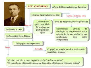 LEV VYGOSTSKY               Zona de Desenvolvimento Proximal


                             Nível de desenvolvimento real        Define a distância entre

                                 Determinado         Nível de desenvolvimento potencial
                    Nasceu      pela capacidade
                                de resolver um
 De 1896 a † 1934                problema sem          Determinado      através    de
                                     ajuda             resolução de um problema sob a
                                                       orientação de um adulto ou em
Orsha, antiga Bielo-Rússia                             colaboração     com      outro
                                                       companheiro
          Pedagogia contemporânea
Frase
                                Ressalta     O papel da escola no desenvolvimento
                                             mental das crianças


  “O saber que não vem da experiência não é realmente saber”;
  “O caminho do objeto até a criança e desta até o objeto passa por outra pessoa”
 