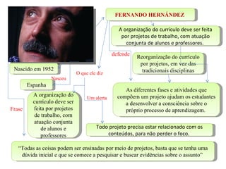FERNANDO HERNÁNDEZ

                                                  A organização do currículo deve ser feita
                                                   por projetos de trabalho, com atuação
                                                     conjunta de alunos e professores.
                                                defende
                                                          Reorganização do currículo
                                                           por projetos, em vez das
 Nascido em 1952                                            tradicionais disciplinas
                               O que ele diz
                  Nasceu
        Espanha
                                                     As diferentes fases e atividades que
          A organização do                        compõem um projeto ajudam os estudantes
                                    Um alerta
          currículo deve ser                         a desenvolver a consciência sobre o
Frase     feita por projetos                         próprio processo de aprendizagem.
           de trabalho, com
          atuação conjunta
              de alunos e               Todo projeto precisa estar relacionado com os
              professores                   conteúdos, para não perder o foco.

   “Todas as coisas podem ser ensinadas por meio de projetos, basta que se tenha uma
    dúvida inicial e que se comece a pesquisar e buscar evidências sobre o assunto”
 