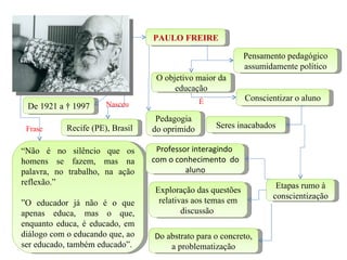 PAULO FREIRE

                                                            Pensamento pedagógico
                                                            assumidamente político
                                   O objetivo maior da
                                        educação
                                                É           Conscientizar o aluno
 De 1921 a † 1997      Nasceu
                                   Pedagogia
 Frase      Recife (PE), Brasil   do oprimido       Seres inacabados

“Não é no silêncio que os          Professor interagindo
homens se fazem, mas na           com o conhecimento do
palavra, no trabalho, na ação              aluno
reflexão.”                                                          Etapas rumo à
                                  Exploração das questões
                                                                   conscientização
”O educador já não é o que         relativas aos temas em
apenas educa, mas o que,                  discussão
enquanto educa, é educado, em
diálogo com o educando que, ao    Do abstrato para o concreto,
ser educado, também educado”.         a problematização
 