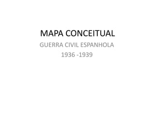 MAPA CONCEITUAL
GUERRA CIVIL ESPANHOLA
1936 -1939
 
