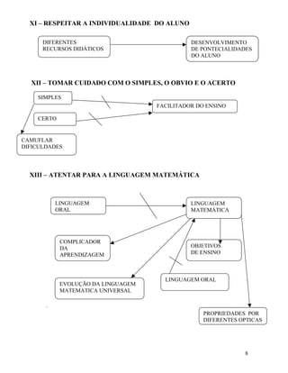 XI – RESPEITAR A INDIVIDUALIDADE DO ALUNO

      DIFERENTES                              DESENVOLVIMENTO
      RECURSOS DIDÁTICOS                      DE PONTECIALIDADES
                                              DO ALUNO



  XII – TOMAR CUIDADO COM O SIMPLES, O OBVIO E O ACERTO

    SIMPLES
                                    FACILITADOR DO ENSINO

    CERTO


CAMUFLAR
DIFICULDADES




  XIII – ATENTAR PARA A LINGUAGEM MATEMÁTICA



           LINGUAGEM                          LINGUAGEM
           ORAL                               MATEMÁTICA




            COMPLICADOR
            DA                                OBJETIVOS
            APRENDIZAGEM                      DE ENSINO



                                      LINGUAGEM ORAL
            EVOLUÇÃO DA LINGUAGEM
            MATEMATICA UNIVERSAL

       .
                                                  PROPRIEDADES POR
                                                  DIFERENTES OPTICAS




                                                              8
 