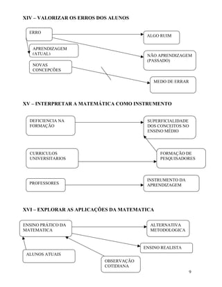 XIV – VALORIZAR OS ERROS DOS ALUNOS

  ERRO
                                         ALGO RUIM

   APRENDIZAGEM
   (ATUAL)                               NÃO APRENDIZAGEM
                                         (PASSADO)
   NOVAS
   CONCEPÇÕES

                                           MEDO DE ERRAR




XV – INTERPRETAR A MATEMÁTICA COMO INSTRUMENTO


  DEFICIENCIA NA                         SUPERFICIALIDADE
  FORMAÇÃO                               DOS CONCEITOS NO
                                         ENSINO MÉDIO




  CURRICULOS                                  FORMAÇÃO DE
  UNIVERSITARIOS                              PESQUISADORES



                                         INSTRUMENTO DA
  PROFESSORES                            APRENDIZAGEM




XVI – EXPLORAR AS APLICAÇÕES DA MATEMATICA

ENSINO PRÁTICO DA                         ALTERNATIVA
MATEMATICA                                METODOLOGICA



                                        ENSINO REALISTA
 ALUNOS ATUAIS
                           OBSERVAÇÃO
                           COTIDIANA
                                                            9
 